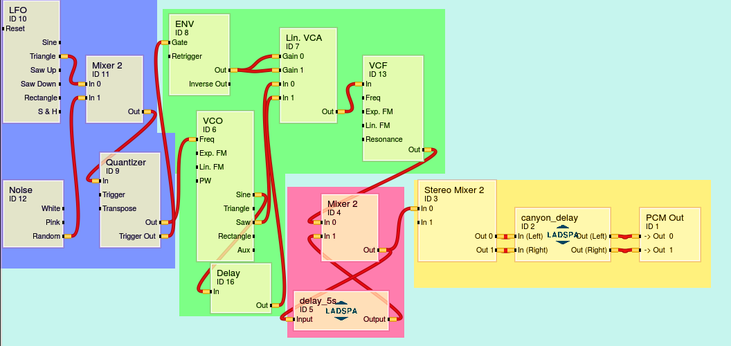 Simple modular synth. patch.