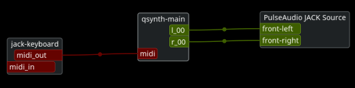 The JACK connections as seen in patchage